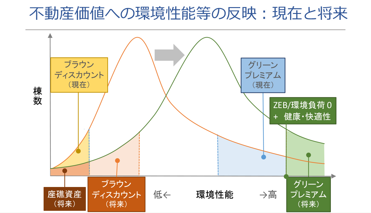 図3